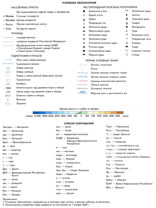 Атлас 7 класс Вентана Граф условные обозначения