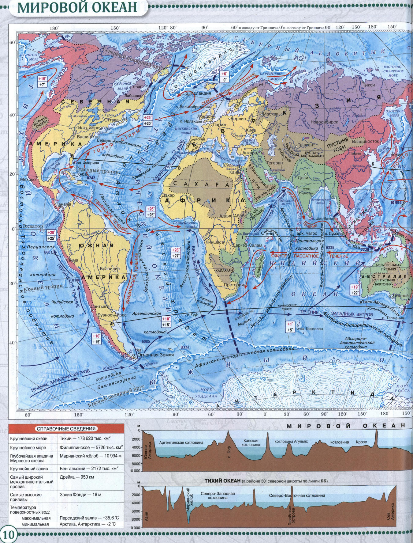 Мировой океан - Атлас по географии для 7 класса, издательство "Дрофа"
