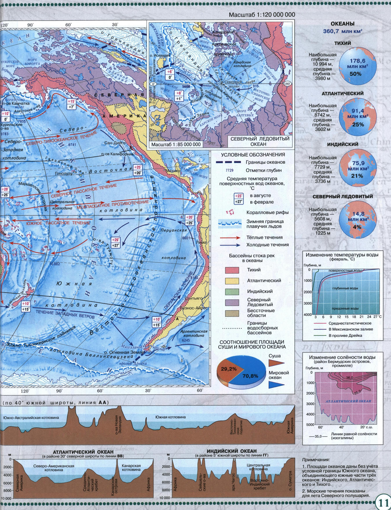 Мировой океан - Атлас по географии для 7 класса, издательство "Дрофа"