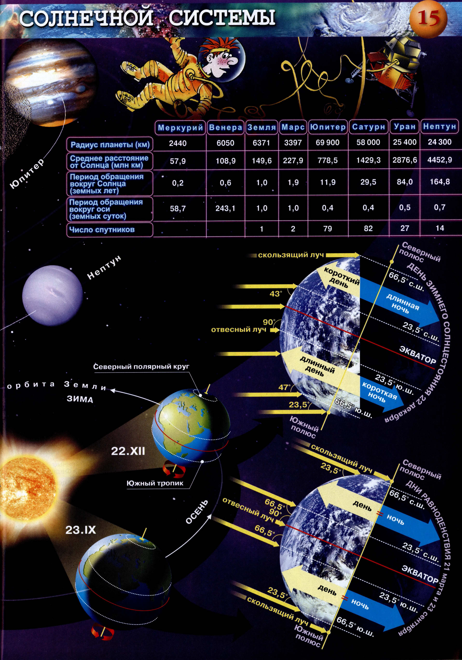 Строение солнечной системы - Атлас по географии 5-6 класс Сферы