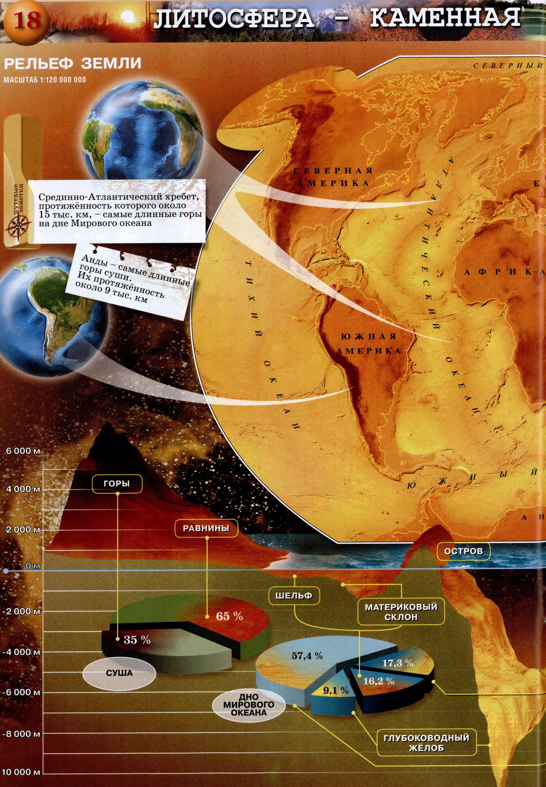 Рельеф Земли - Стр 18 Атлас по географии 5-6 класс Сферы