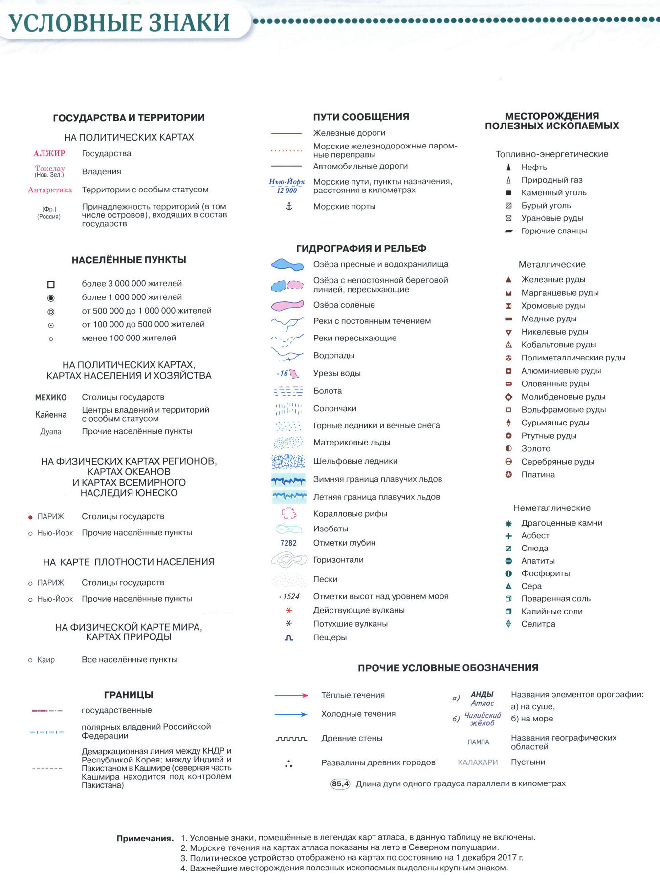 Условные обозначения на картах - Атлас по географии для 7 класса, издательство "Дрофа"