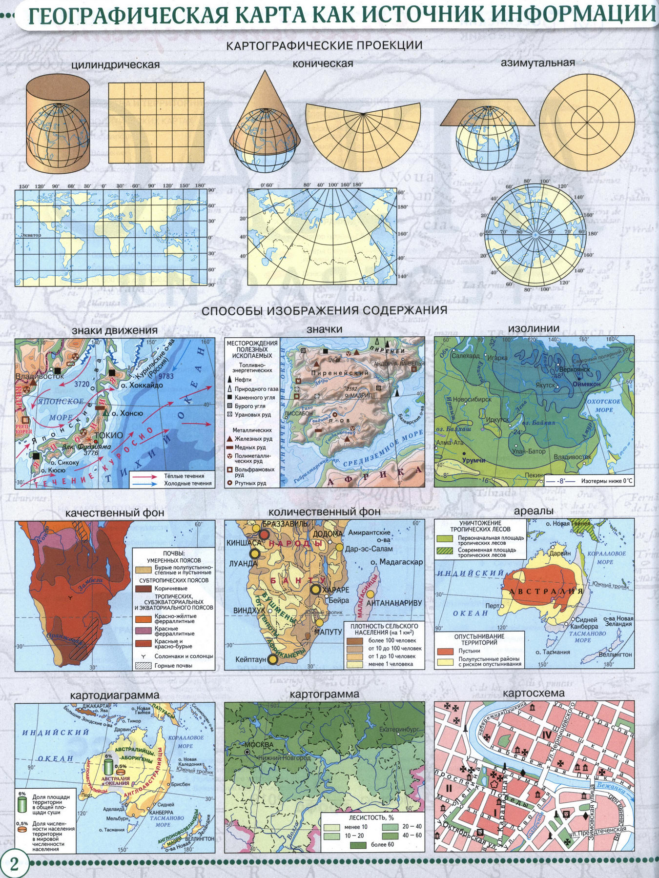 Географическая карта как источник информации - Атлас по географии для 7 класса, издательство "Дрофа"