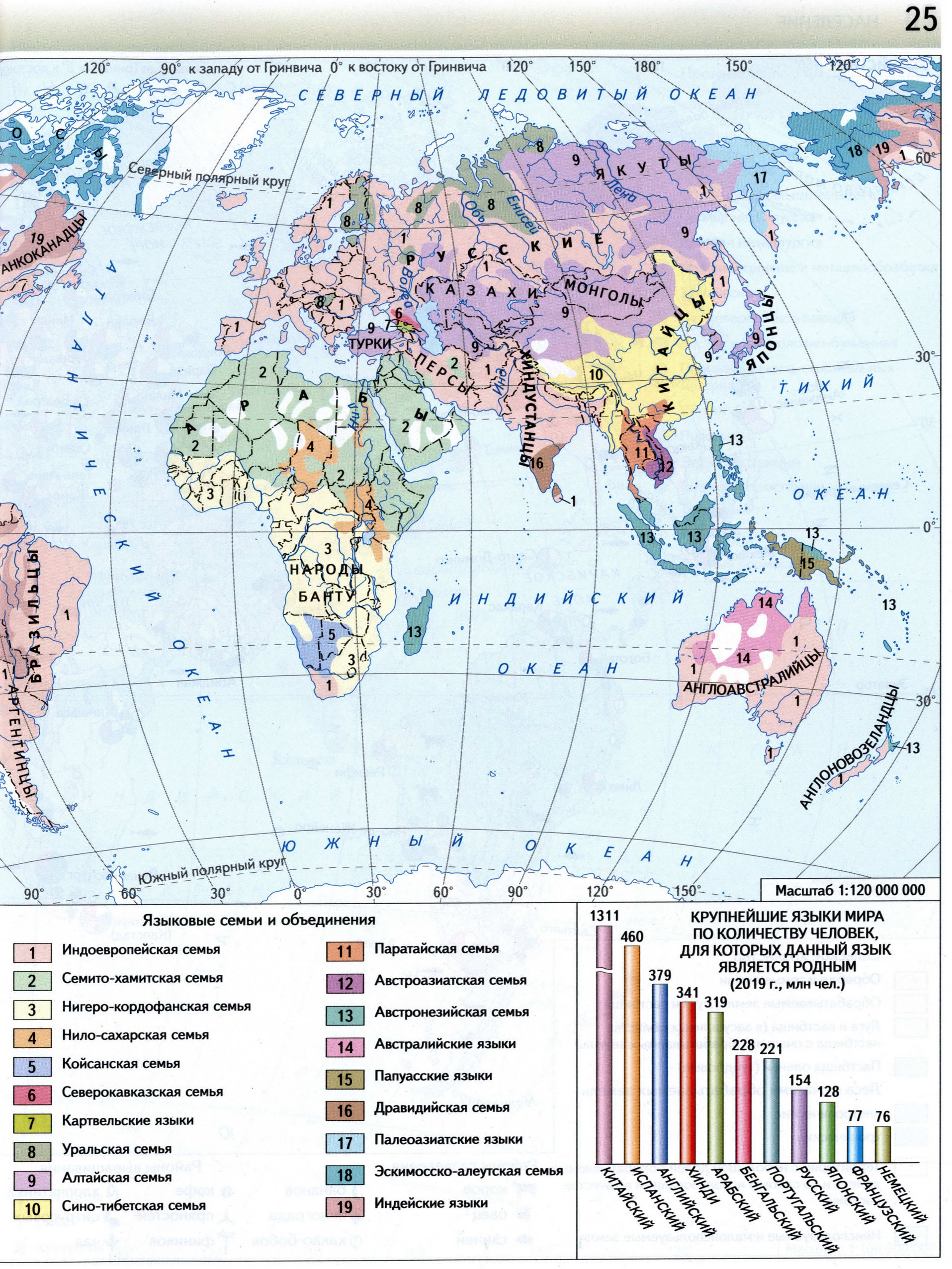 Атлас 7 класс Вентана Граф - расы, религии, народы мира