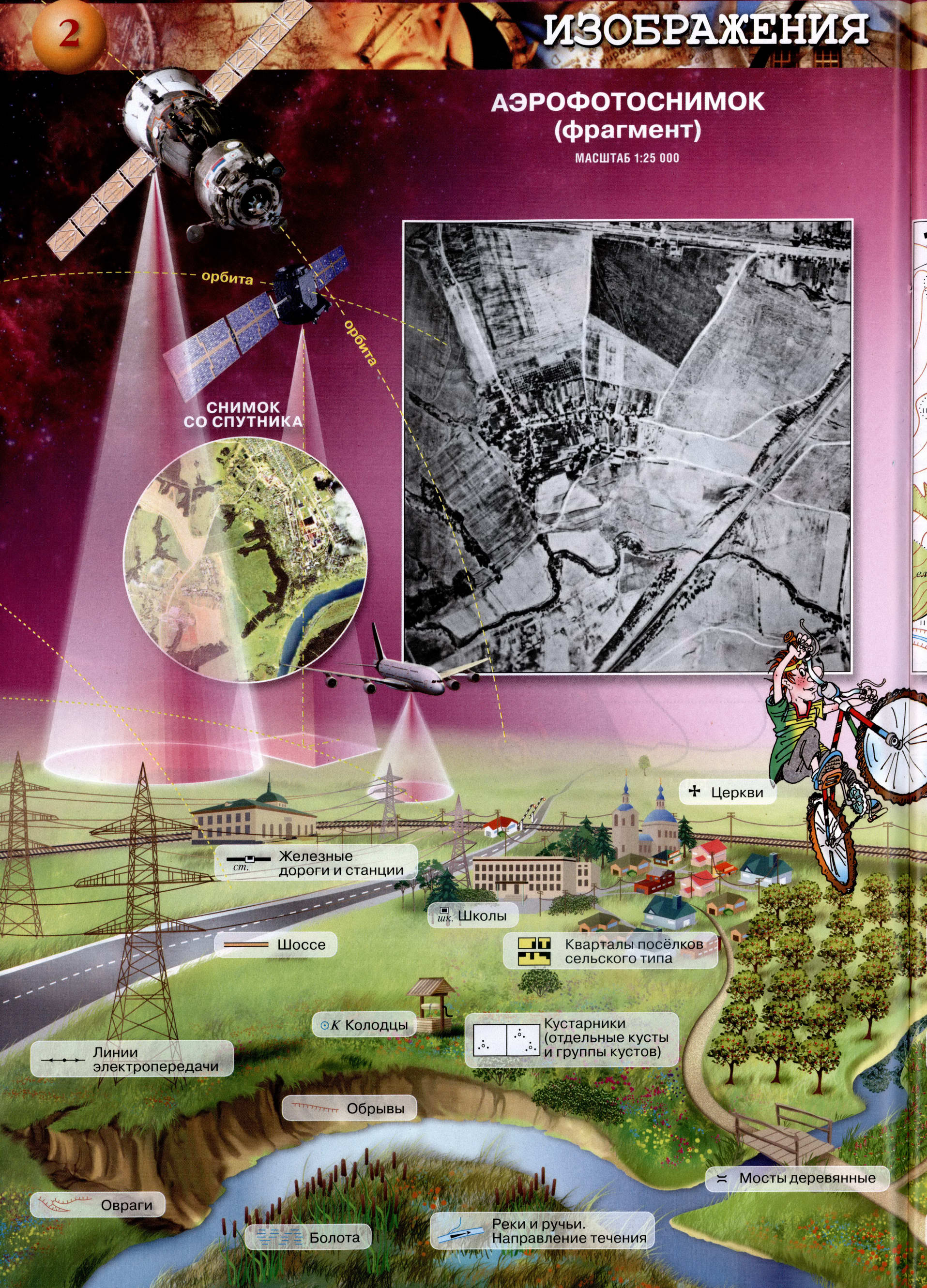 Стр 2 Атлас по географии 5-6 класс Сферы