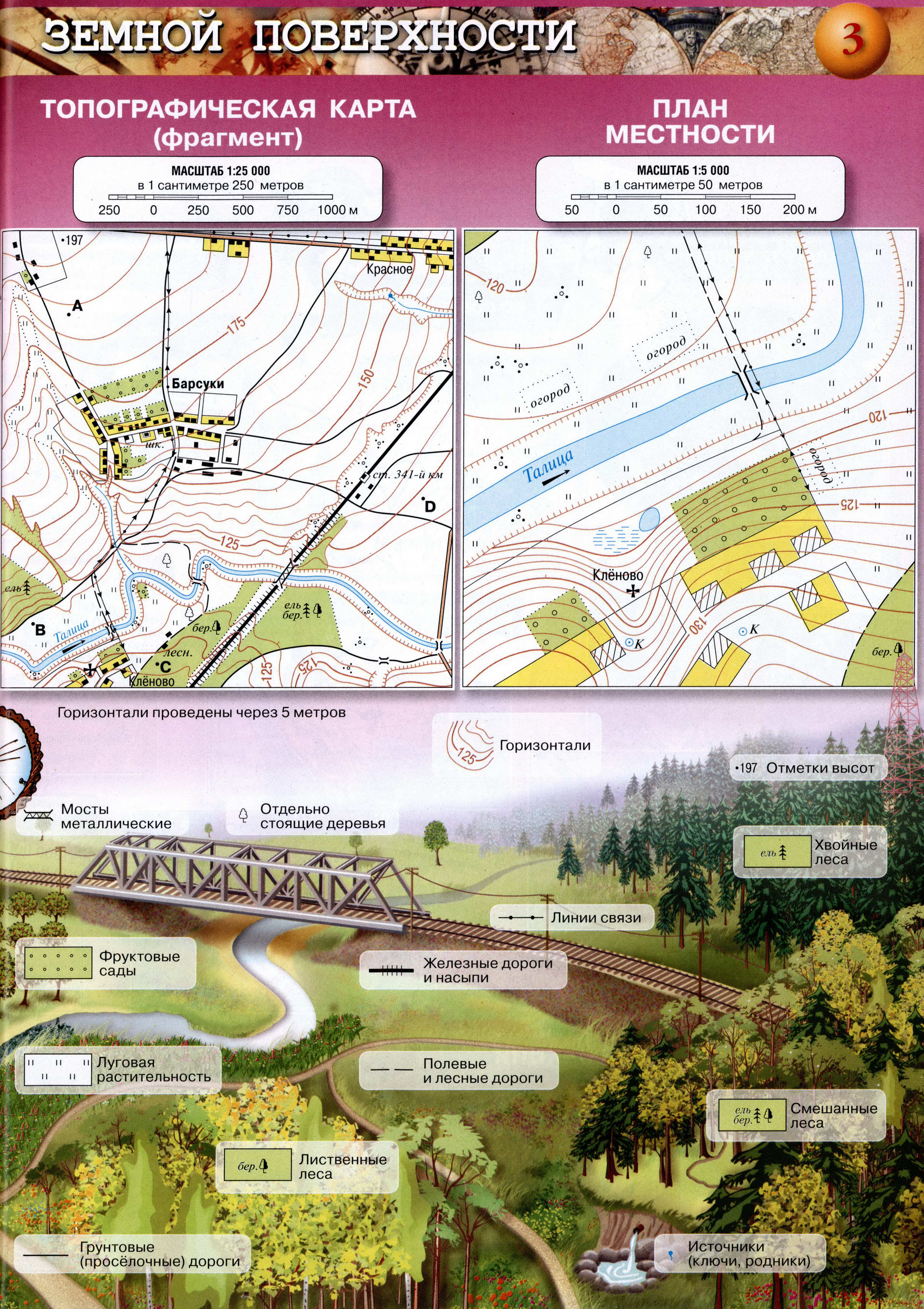 Стр 3 Атлас по географии 5-6 класс Просвещение Сферы