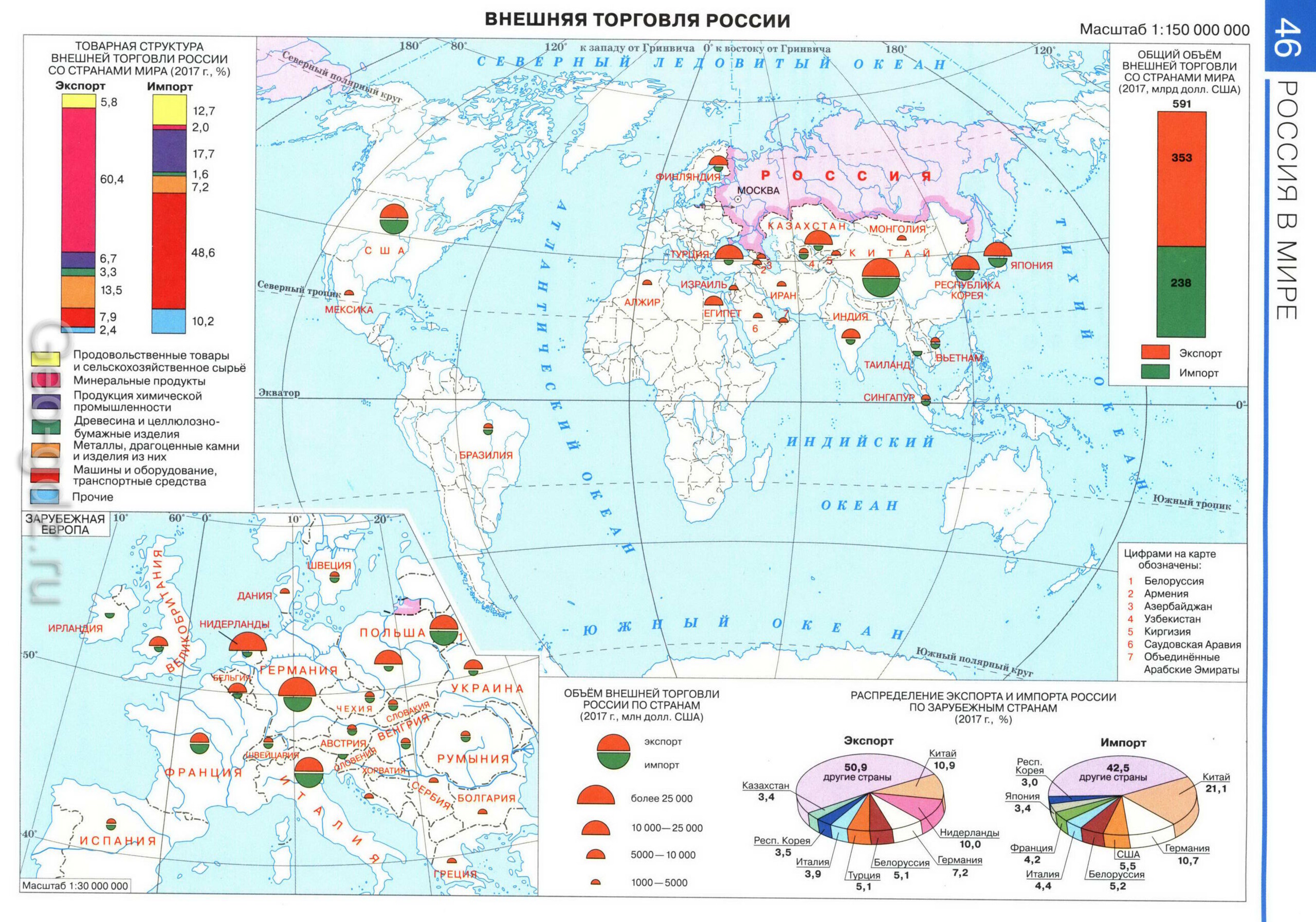 Внешняя торговля России - карта из атласа по географии для 9 класса, издательство "Дрофа"