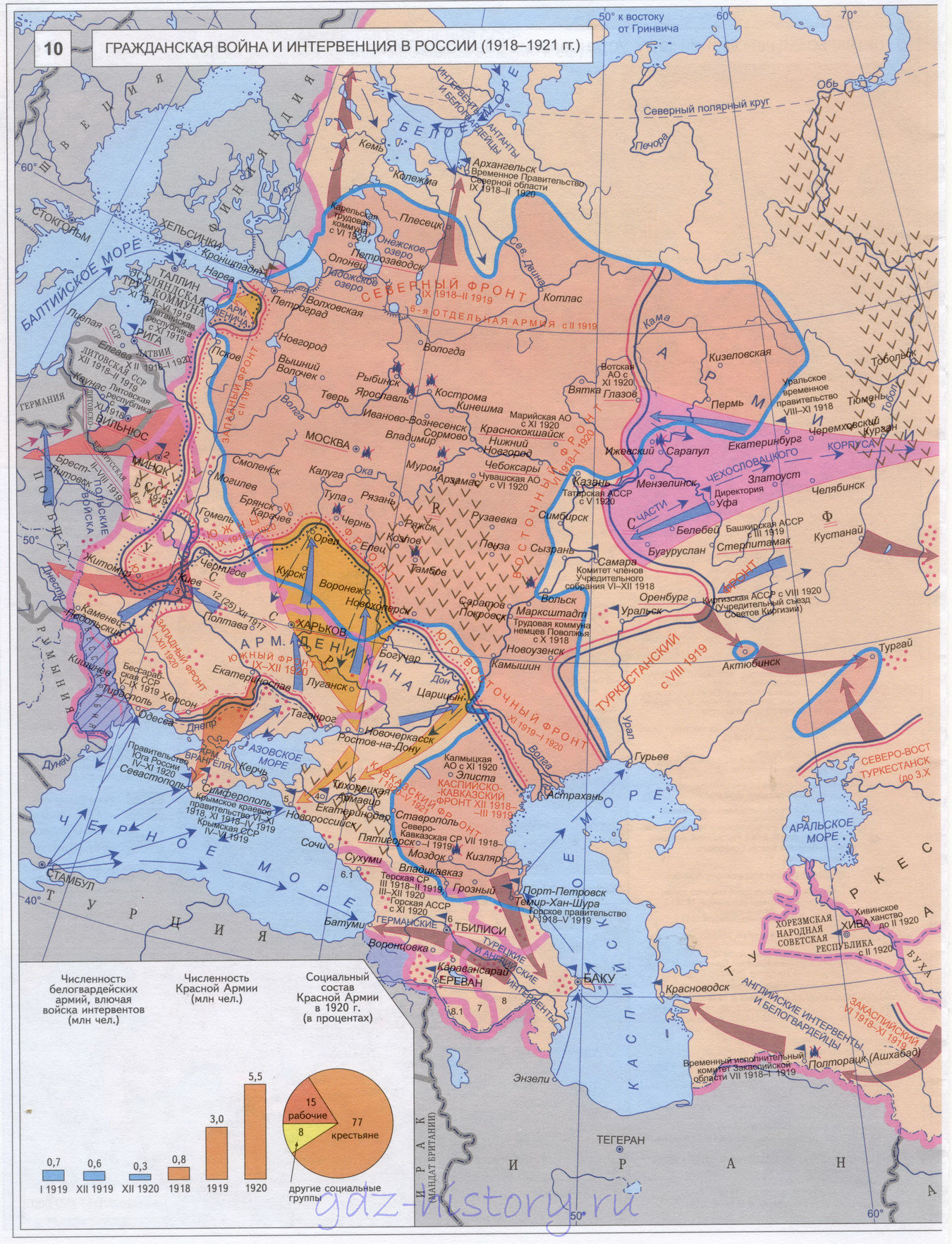 Гражданская война и иностранная интервенция в России 1918-1921 - История