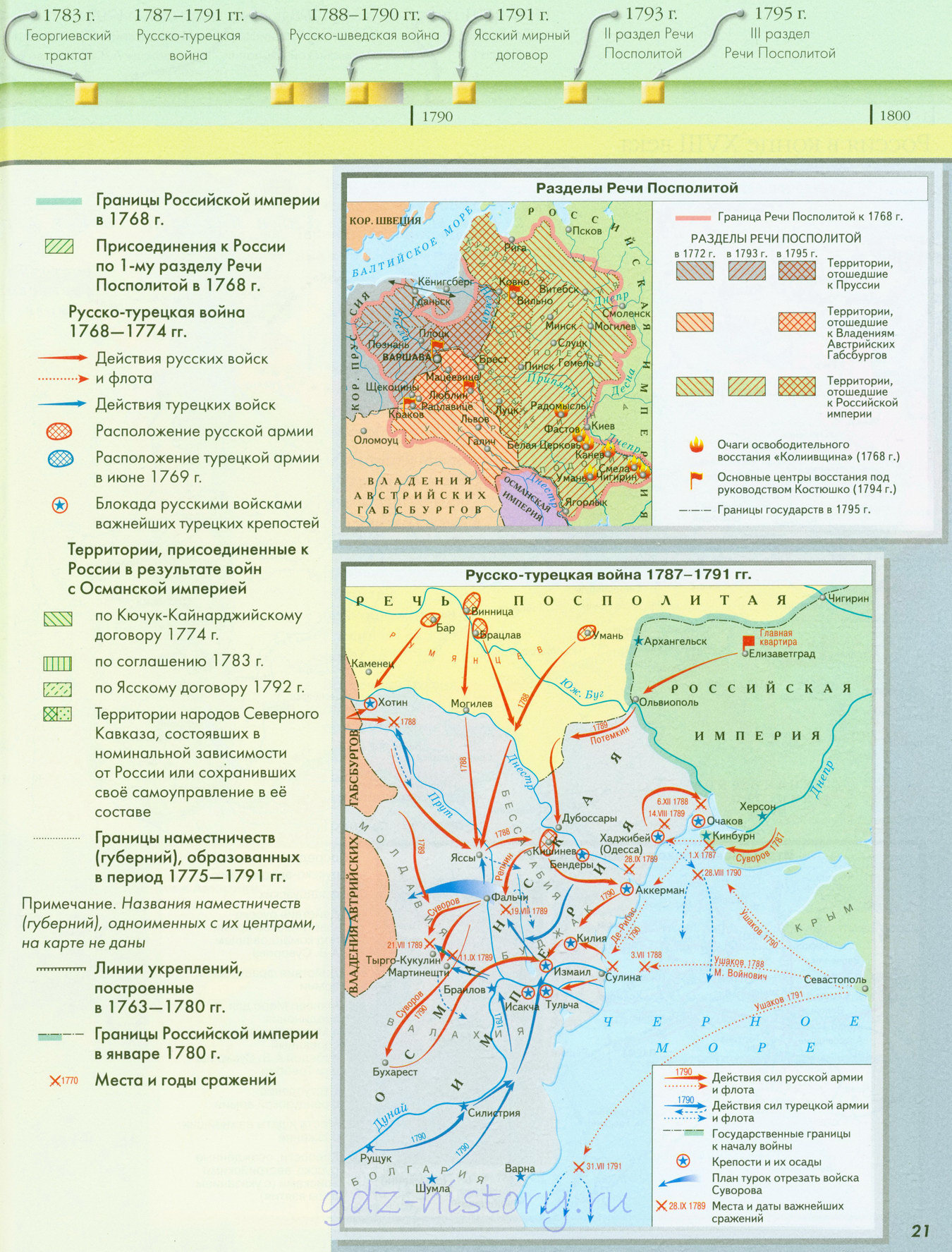 контурная карта разделы речи посполитой гдз (100) фото