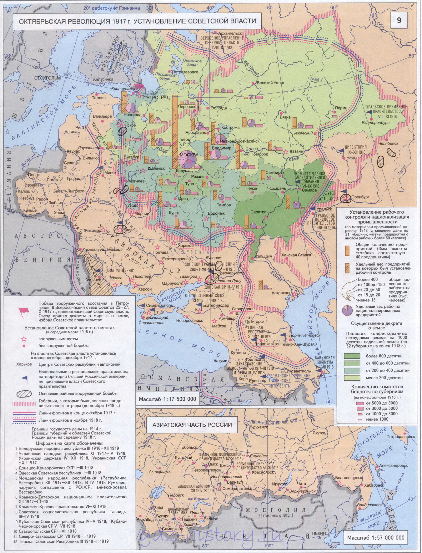 Октябрьская революция 1917 года, установление Советской власти - История