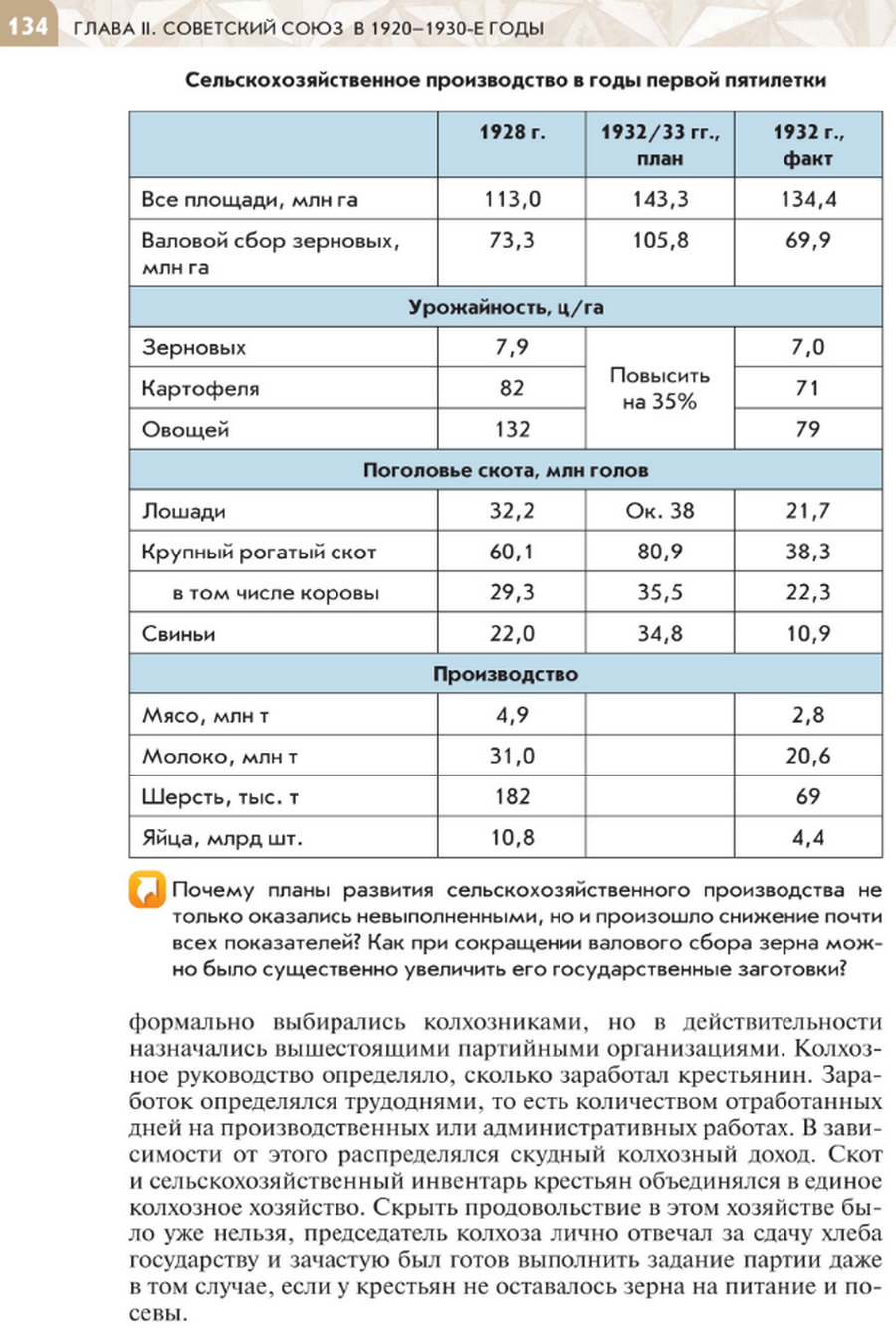 "Первая пятилетка и коллективизация" читать онлайн параграф номер 15 учебника по истории России под редакцией Мединского 10 класс