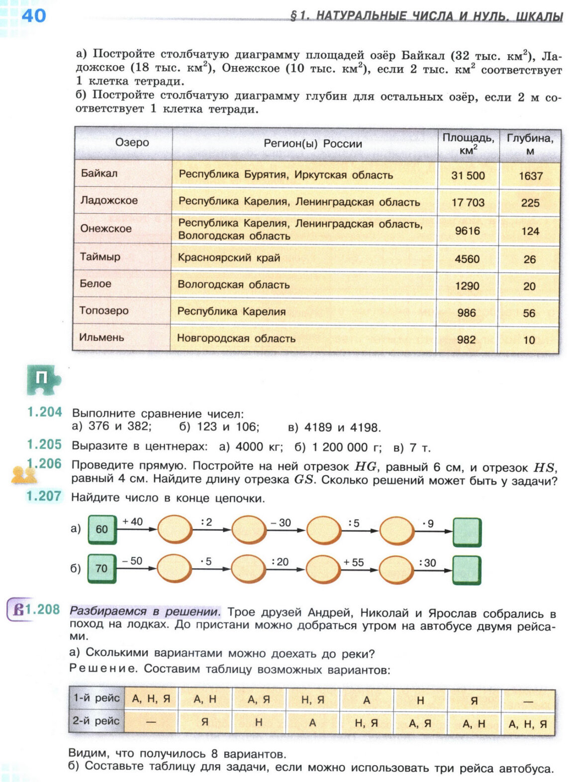 Страница 40 учебника по математике для 5 класса, 1 часть, Виленкин